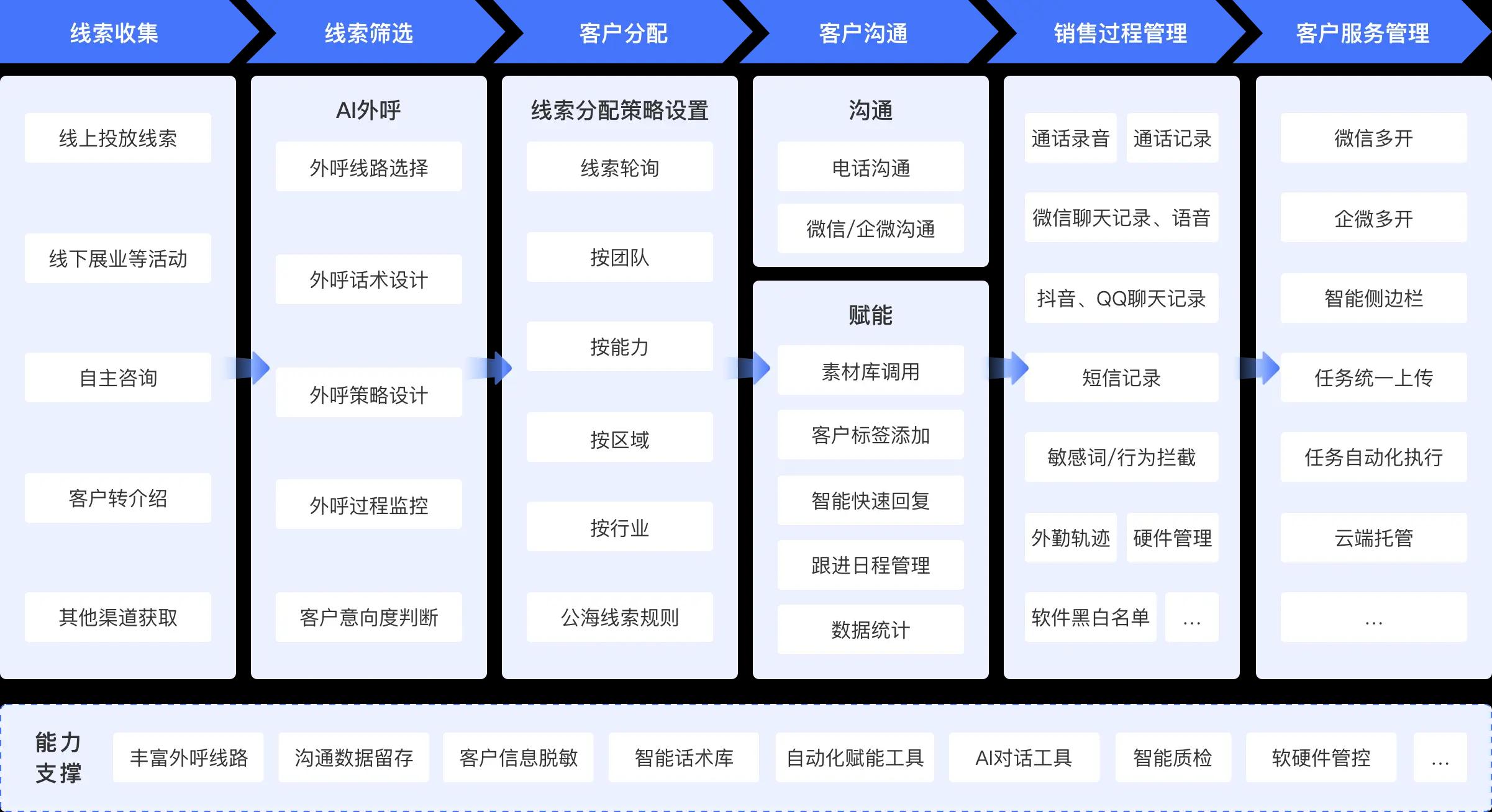 云客产品图片
