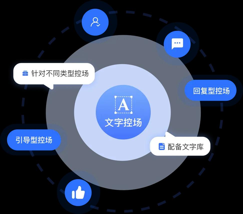 产品功能展示3
