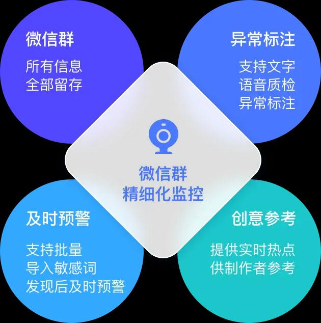 产品功能展示1