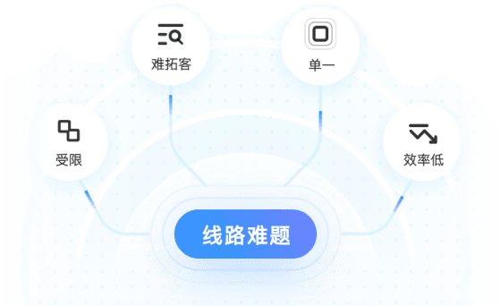 线路绑死 场景受限