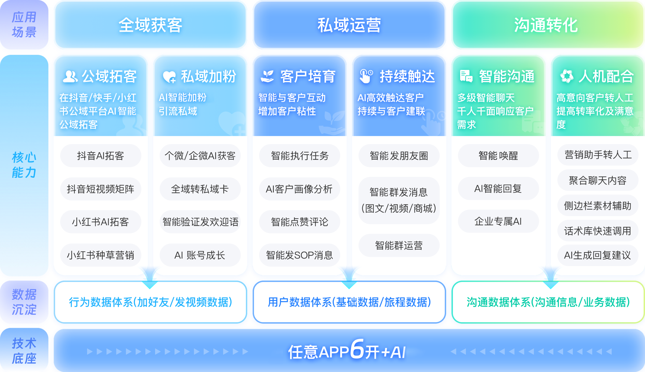 AI营销手机
