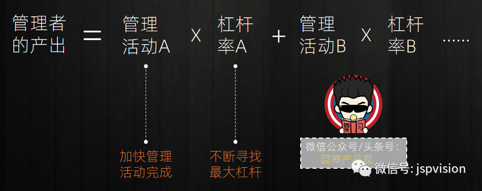 管理者就是要不断寻找“高杠杆率”的管理活动，并加速完成