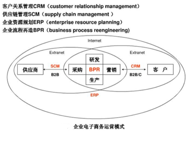 干货！产品经理必懂的金融基础概念（五）
