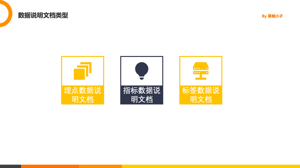 数据产品经理基础技能：数据需求说明文档怎么写？
