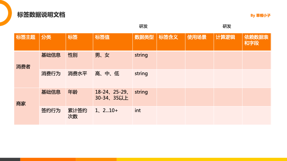 数据产品经理基础技能：数据需求说明文档怎么写？
