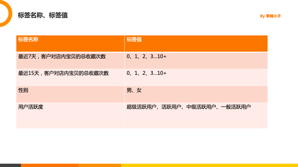 数据产品经理基础技能：数据需求说明文档怎么写？