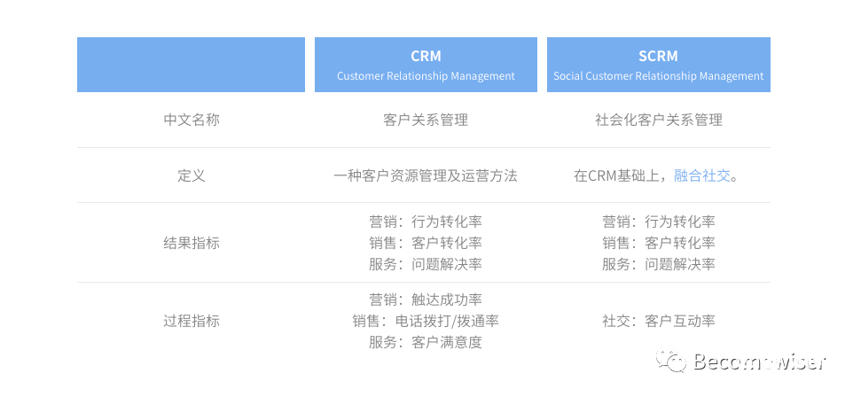 理解用户线索