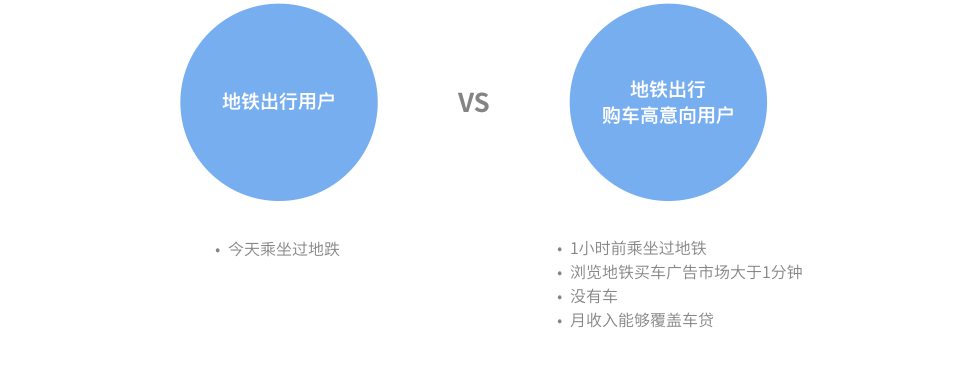 理解用户线索